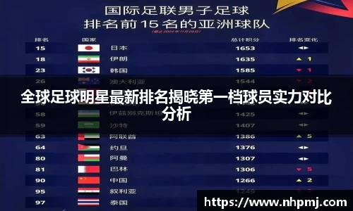 全球足球明星最新排名揭晓第一档球员实力对比分析
